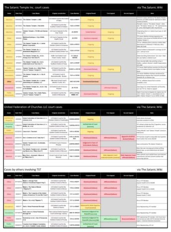 Spreadsheet list of TST court cases and outcomes from link
