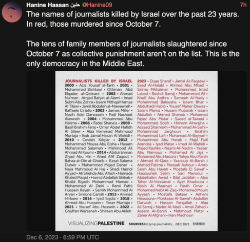 Posted media