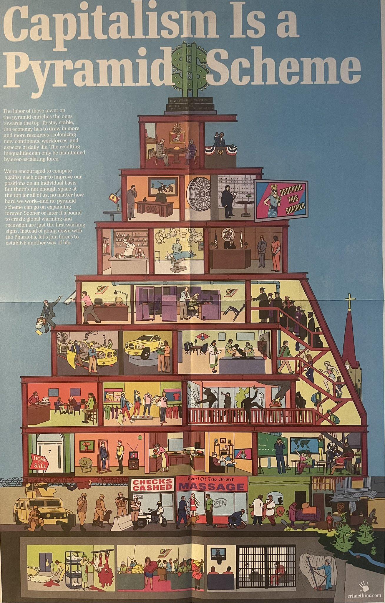 Capitalism Is aPyramid SchemeThe labor of those lower onthe pyramid enriches the onestowards the top. To stay stable,the economy has to draw in moreand more resources-colonizingnew continents, workforces, andaspects of daily life. The resultinginequalities can only be maintainedby ever-escalating force.We're encouraged to competeagainst each other to improve ourpositions on an individual basis.But there's not enough space atthe top for all of us, no matter howhard we work-and no pyramidscheme can go on expandingforever. Sooner or later it's boundto crash: global warming andrecession are just the first warningsigns. Instead of going down withthe Pharaohs, let's join forces toestablish another way of life.RET BACAY, PKY ON TELDROPPINGTHISSUMMERMMAMANHOMESALETOAPearl Of The OrientCHECKSCASHED MASSAGECOOPENcrimethinc.com